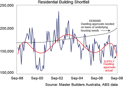 Pick Up In Housing Finance Figures 1